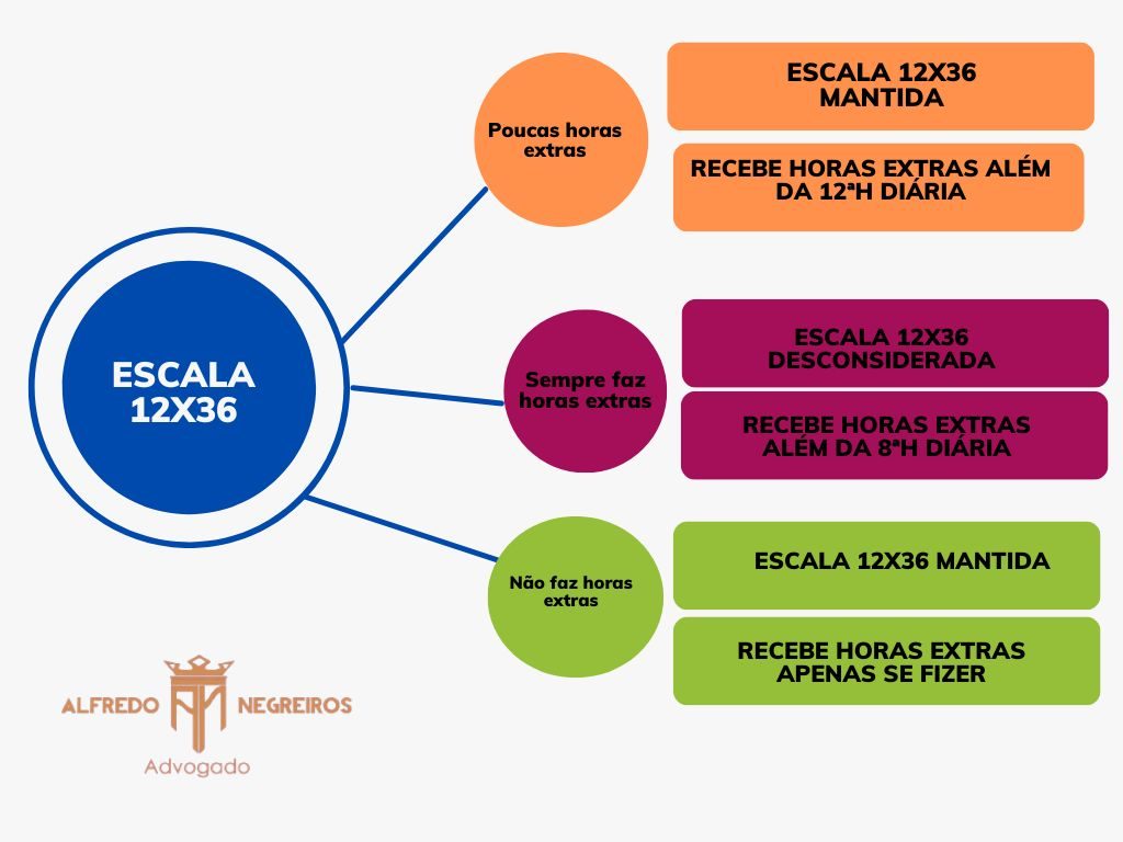 horas extras jornada 12x36