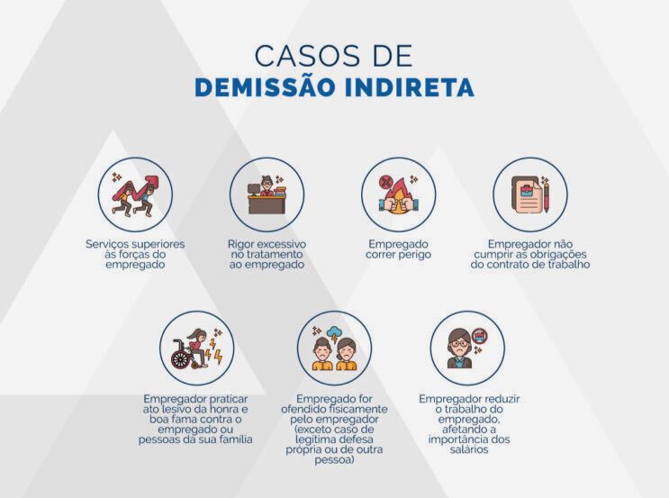 Casos de demissão Indireta