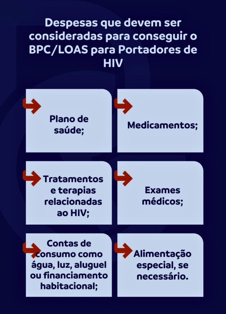 comprovante-de-gastos-bpc-loas